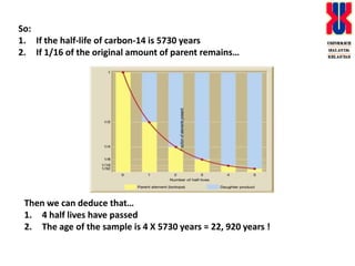 So:If the half-life of carbon-14 is 5730 yearsIf 1/16 of the original amount of parent remains…Then we can deduce that…4 half lives have passedThe age of the sample is 4 X 5730 years = 22, 920 years ! 