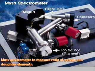 Mass spectrometer to measure ratio of parent and daughter elements.