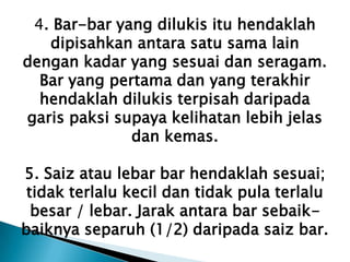 4. Bar-bar yang dilukis itu hendaklah dipisahkan antara satu sama lain dengan kadar yang sesuai dan seragam. Bar yang pertama dan yang terakhir hendaklah dilukis terpisah daripada garis paksi supaya kelihatan lebih jelas dan kemas. 5. Saiz atau lebar bar hendaklah sesuai; tidak terlalu kecil dan tidak pula terlalu besar / lebar. Jarak antara bar sebaik-baiknya separuh (1/2) daripada saiz bar. 