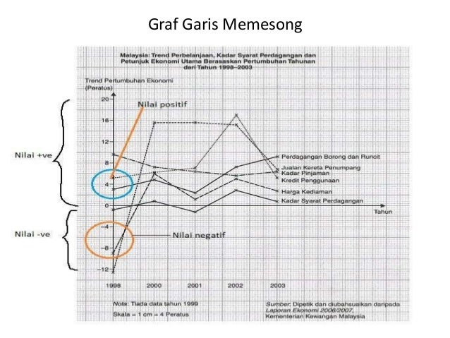 Graf Bar Memesong  Another Home Image Ideas
