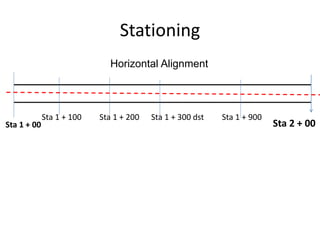 Kuliah Horizontal Alignment (FILE USED).pptx