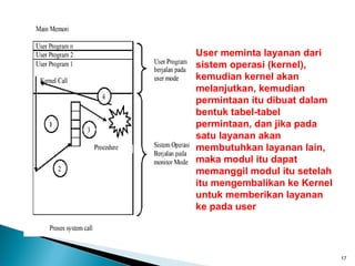 User meminta layanan dari
sistem operasi (kernel),
kemudian kernel akan
melanjutkan, kemudian
permintaan itu dibuat dalam
bentuk tabel-tabel
permintaan, dan jika pada
satu layanan akan
membutuhkan layanan lain,
maka modul itu dapat
memanggil modul itu setelah
itu mengembalikan ke Kernel
untuk memberikan layanan
ke pada user




                              17
 