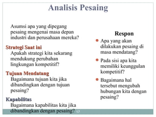 Analisis Pesaing Asumsi apa yang dipegang pesaing mengenai masa depan industri dan perusahaan mereka? Strategi Saat ini Apakah strategi kita sekarang mendukung perubahan lingkungan kompetitif? Tujuan Mendatang Bagaimana tujuan kita jika dibandingkan dengan tujuan pesaing? Kapabilitas  Bagaimana kapabilitas kita jika dibandingkan dengan pesaing? Respon Apa yang akan dilakukan pesaing di masa mendatang? Pada sisi apa kita memiliki keunggulan kompetitif? Bagaimana hal tersebut mengubah hubungan kita dengan pesaing? 