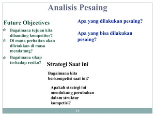 Apa yang dilakukan pesaing? Apa yang bisa dilakukan pesaing? Future Objectives Bagaimana tujuan kita dibanding kompetitor? Di mana perhatian akan diletakkan di masa mendatang? Bagaimana sikap terhadap resiko? Strategi Saat ini Bagaimana kita berkompetisi saat ini? Apakah strategi ini mendukung perubahan dalam struktur kompetisi? Analisis Pesaing 