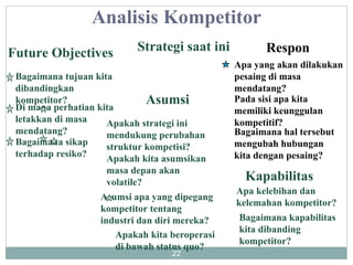 Future Objectives Bagaimana tujuan kita dibandingkan kompetitor? Di mana perhatian kita letakkan di masa mendatang? Bagaimana sikap terhadap resiko? Strategi saat ini Apakah strategi ini mendukung perubahan struktur kompetisi? Apakah kita asumsikan masa depan akan volatile? Apakah kita beroperasi di bawah status quo? Asumsi apa yang dipegang kompetitor tentang industri dan diri mereka? Asumsi Respon Apa yang akan dilakukan pesaing di masa mendatang? Pada sisi apa kita memiliki keunggulan kompetitif? Bagaimana hal tersebut mengubah hubungan kita dengan pesaing? Kapabilitas Apa kelebihan dan kelemahan kompetitor? Bagaimana kapabilitas kita dibanding kompetitor? Analisis Kompetitor 