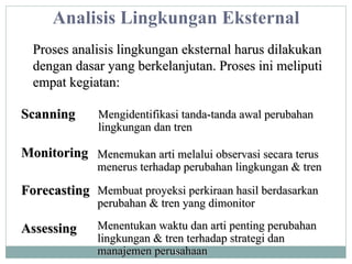 Analisis Lingkungan Eksternal Proses analisis lingkungan eksternal harus dilakukan dengan dasar yang berkelanjutan. Proses ini meliputi empat kegiatan: Scanning Monitoring Forecasting Assessing Mengidentifikasi tanda-tanda awal perubahan lingkungan dan tren Menemukan arti melalui observasi secara terus menerus terhadap perubahan lingkungan & tren Membuat proyeksi perkiraan hasil berdasarkan  perubahan & tren yang dimonitor Menentukan waktu dan arti penting perubahan lingkungan & tren terhadap strategi dan manajemen perusahaan 
