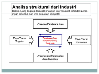 Analisa struktural dari Industri Dalam ruang lingkup domestik maupun internasional, sifat dari persa-ingan dibentuk dari lima kekuatan kompetitif   