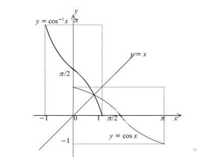 Kuliah kalkulus 1 tatap muka 1