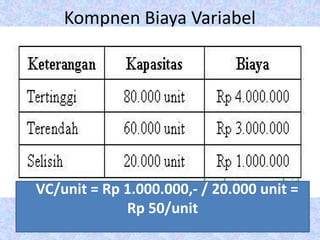 Kuliah ke-10 Anggaran Biaya Variabel.pptx