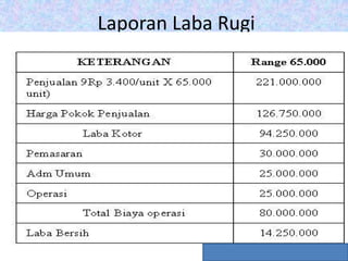 Kuliah ke-10 Anggaran Biaya Variabel.pptx