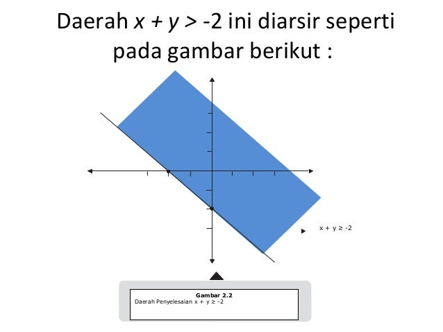 Kuliah Ke 2 Program Linear Iain Zck Langsa