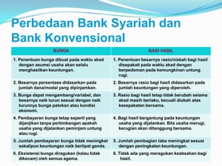 Perbedaan Bank Syariah dan
Bank Konvensional
BUNGA

BAGI HASIL

1. Penentuan bunga dibuat pada waktu akad
dengan asumsi usaha akan selalu
menghasilkan keuntungan.

1. Penentuan besarnya rasio/nisbah bagi hasil
disepakati pada waktu akad dengan
berpedoman pada kemungkinan untung
rugi.

2. Besarnya persentase didasarkan pada
jumlah dana/modal yang dipinjamkan.

2. Besarnya rasio bagi hasil didasarkan pada
jumlah keuntungan yang diperoleh.

3. Bunga dapat mengambang/variabel, dan
besarnya naik turun sesuai dengan naik
turunnya bunga patokan atau kondisi
ekonomi.

3. Rasio bagi hasil tetap tidak berubah selama
akad masih berlaku, kecuali diubah atas
kesepakatan bersama.

4. Pembayaran bunga tetap seperti yang
dijanjikan tanpa pertimbangan apakah
usaha yang dijalankan peminjam untung
atau rugi.

4. Bagi hasil bergantung pada keuntungan
usaha yang dijalankan. Bila usaha merugi,
kerugian akan ditanggung bersama.

5. Jumlah pembayaran bunga tidak meningkat
sekalipun keuntungan naik berlipat ganda.

5. Jumlah pembagian laba meningkat sesuai
dengan peningkatan keuntungan.

6. Eksistensi bunga diragukan (kalau tidak
dikecam) oleh semua agama.

6. Tidak ada yang meragukan keabsahan bagi
hasil.

 