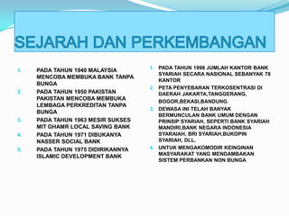 1.

2.

3.
4.
5.

PADA TAHUN 1940 MALAYSIA
MENCOBA MEMBUKA BANK TANPA
BUNGA
PADA TAHUN 1950 PAKISTAN
PAKISTAN MENCOBA MEMBUKA
LEMBAGA PERKREDITAN TANPA
BUNGA
PADA TAHUN 1963 MESIR SUKSES
MIT GHAMR LOCAL SAVING BANK
PADA TAHUN 1971 DIBUKANYA
NASSER SOCIAL BANK
PADA TAHUN 1975 DIDIRIKANNYA
ISLAMIC DEVELOPMENT BANK

1. PADA TAHUN 1998 JUMLAH KANTOR BANK
SYARIAH SECARA NASIONAL SEBANYAK 78
KANTOR
2. PETA PENYEBARAN TERKOSENTRASI DI
DAERAH JAKARTA,TANGGERANG,

BOGOR,BEKASI,BANDUNG.
3. DEWASA INI TELAH BANYAK
BERMUNCULAN BANK UMUM DENGAN
PRINSIP SYARIAH, SEPERTI BANK SYARIAH
MANDIRI,BANK NEGARA INDONESIA
SYARAIAH, BRI SYARIAH,BUKOPIN
SYARIAH, DLL.
4. UNTUK MENGAKOMODIR KEINGINAN
MASYARAKAT YANG MENDAMBAKAN
SISTEM PERBANKAN NON BUNGA

 