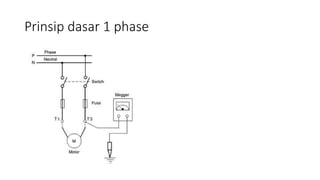 Prinsip dasar 1 phase