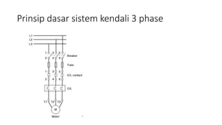 Prinsip dasar sistem kendali 3 phase