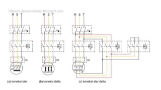 Sistem kendali mesin berdasarkan rangkaian