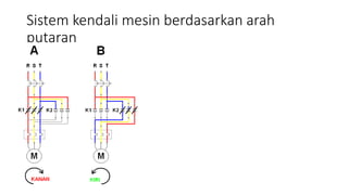 Sistem kendali mesin berdasarkan arah
putaran