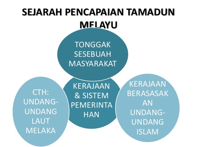 Kuliah keempat (bab 3) students