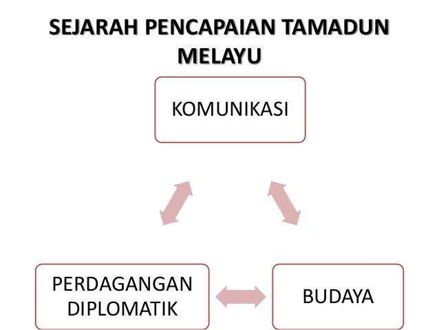Kuliah Keempat Bab 3 Students