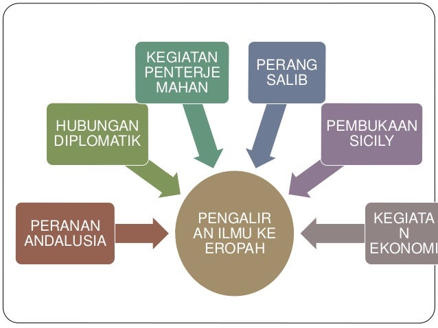 Kuliah ketiga (bab 2) (s tudents) Kuliah ketiga (bab 2) (s tudents)