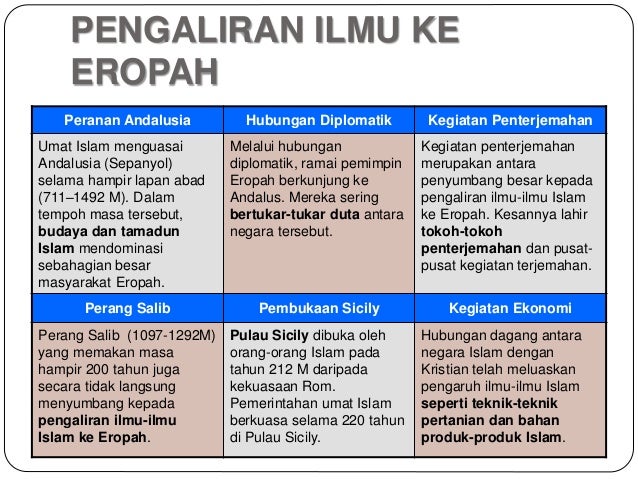 Kuliah ketiga (bab 2) (s tudents)