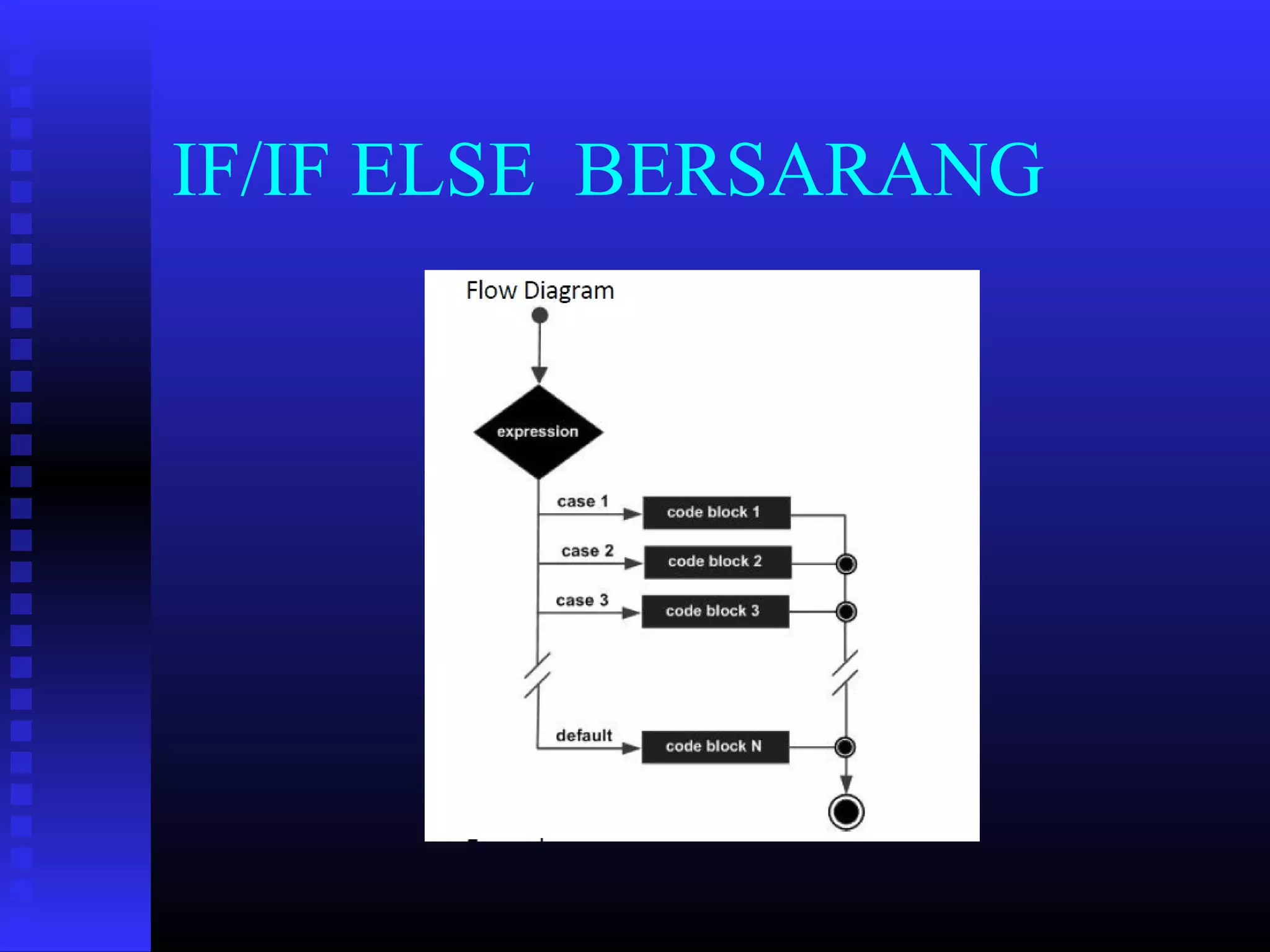 IF/IF ELSE BERSARANG

 