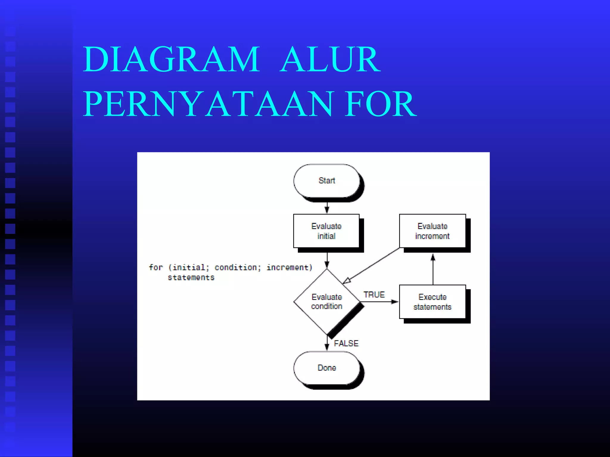 DIAGRAM ALUR
PERNYATAAN FOR

 