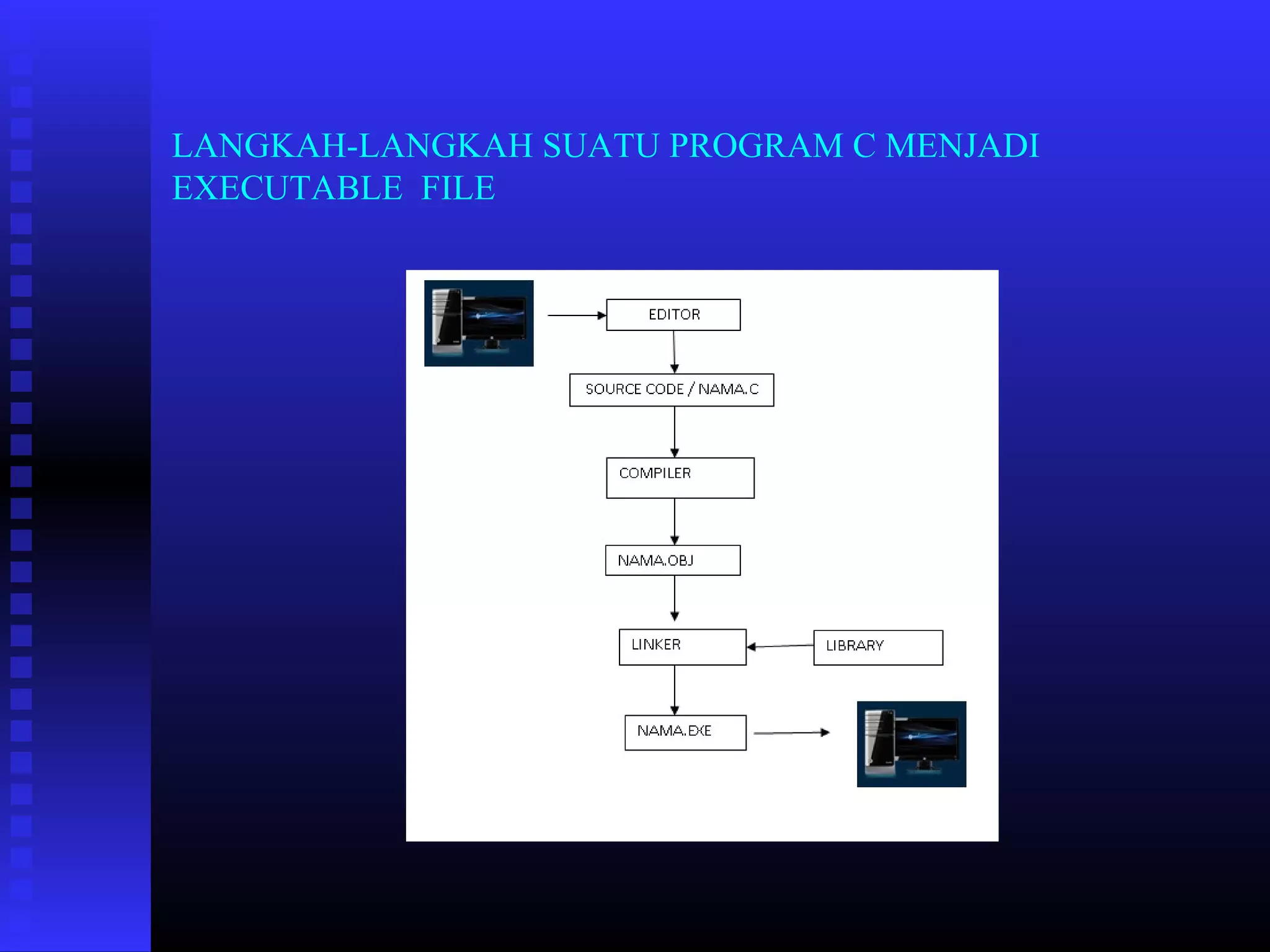LANGKAH-LANGKAH SUATU PROGRAM C MENJADI
EXECUTABLE FILE

 