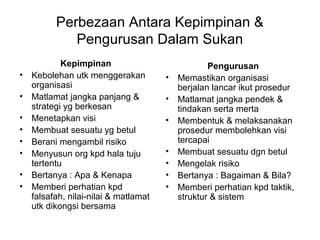 Perbezaan Antara Kepimpinan &
Pengurusan Dalam Sukan
Kepimpinan
• Kebolehan utk menggerakan
organisasi
• Matlamat jangka panjang &
strategi yg berkesan
• Menetapkan visi
• Membuat sesuatu yg betul
• Berani mengambil risiko
• Menyusun org kpd hala tuju
tertentu
• Bertanya : Apa & Kenapa
• Memberi perhatian kpd
falsafah, nilai-nilai & matlamat
utk dikongsi bersama
Pengurusan
• Memastikan organisasi
berjalan lancar ikut prosedur
• Matlamat jangka pendek &
tindakan serta merta
• Membentuk & melaksanakan
prosedur membolehkan visi
tercapai
• Membuat sesuatu dgn betul
• Mengelak risiko
• Bertanya : Bagaiman & Bila?
• Memberi perhatian kpd taktik,
struktur & sistem
 