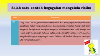 Salah satu contoh kegagalan mengelola risiko
Tahun Penjelasan
1997 Long term capital, perusahaan investasi di AS, mempunyai posisi pada mata
uang Rusia Rubel yang cukup besar. Mereka memperkirakan Rusia tidak akan
bangkrut. Tetapi Rusia ternyata bangkrut, mendeklarasikan tidak mampu dan
tidak akan membayar hutang-hutangnya. Akibatnya long-term capital
mengalami kerugian yang sangat besar. Sekitar $3,5 miliar, dan pada akhirnya
LTC terpaksa bangkrut.
 
