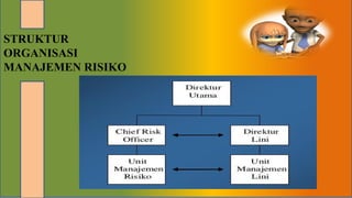 STRUKTUR
ORGANISASI
MANAJEMEN RISIKO
 