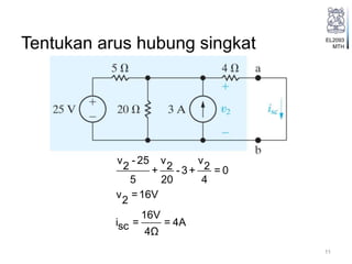 EL2093
MTHTentukan arus hubung singkat
v - 25 v v
2 2 2+ - 3+ = 0
5 20 4
v =16V
2
16V
i = = 4Asc
4Ω
11
 