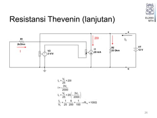 EL2093
MTHResistansi Thevenin (lanjutan)
 
 
 

T
T
T
T T
T
T
Th
T
V
I = +20I
25
3V
I= -
2000
V 3V
I = +20 -
25 2000
I 1 6 1
= - = R =100Ω
V 25 200 100
26
R1
2kOhm
R2
25 OhmV2
3 V/V
I1
20 A/A
a
b
VT
12 V
I
20I IT
 