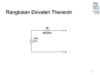 EL2093
MTHRangkaian Ekivalen Thevenin
27
VTh
5 V
R1
100 Ohm
a
b
 