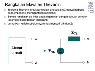 EL2093
MTH
Rangkaian Ekivalen Thevenin
o Teorema Thevenin untuk rangkaian sinusoidal AC hanya berbeda
pada impedansi menggantikan resistansi.
o Semua rangkaian ac linier dapat digantikan dengan sebuah sumber
tegangan diseri dengan impedansi
o perhatikan kuliah sebelumnya untuk mencari Vth dan Zth
 