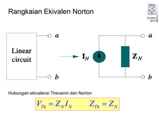 EL2093
MTH
Rangkaian Ekivalen Norton
Hubungan ekivalensi Thevenin dan Norton
Th N N Th NV Z I Z Z 
 
