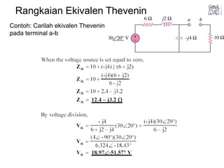 EL2093
MTH
Rangkaian Ekivalen Thevenin
Contoh: Carilah ekivalen Thevenin
pada terminal a-b
 