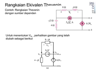 EL2093
MTH
Rangkaian Ekivalen Thevenin
Contoh: Rangkaian Thevenin
dengan sumber dependen
Untuk menentukan Vth , perhatikan gambar yang telah
diubah sebagai berikut
 