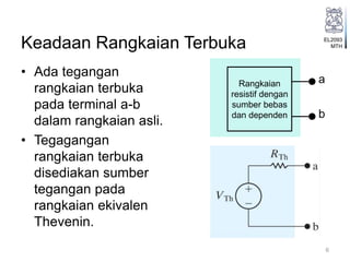 EL2093
MTHKeadaan Rangkaian Terbuka
• Ada tegangan
rangkaian terbuka
pada terminal a-b
dalam rangkaian asli.
• Tegagangan
rangkaian terbuka
disediakan sumber
tegangan pada
rangkaian ekivalen
Thevenin.
6
Rangkaian
resistif dengan
sumber bebas
dan dependen
a
b
 