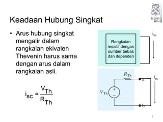 EL2093
MTHKeadaan Hubung Singkat
• Arus hubung singkat
mengalir dalam
rangkaian ekivalen
Thevenin harus sama
dengan arus dalam
rangkaian asli.
8
isc
isc
V
Thi =sc
R
Th
Rangkaian
resistif dengan
sumber bebas
dan dependen
 
