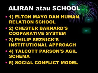 ALIRAN atau SCHOOL 1) ELTON MAYO DAN HUMAN RELATION SCHOOL 2) CHESTER BARNARD’S COOPARATIVE SYSTEM 3) PHILIP SEZNICK’S INSTITUTIONAL APPROACH 4) TALCOTT PARSON’S AGIL SCHEMA 5) SOCIAL CONFLICT MODEL 