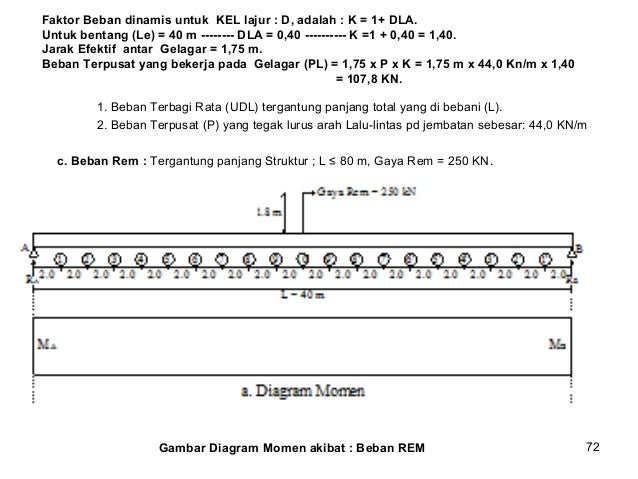 Ide Lantai Kerja Jalan Beton Pondasi Beton - Pondasi Beton