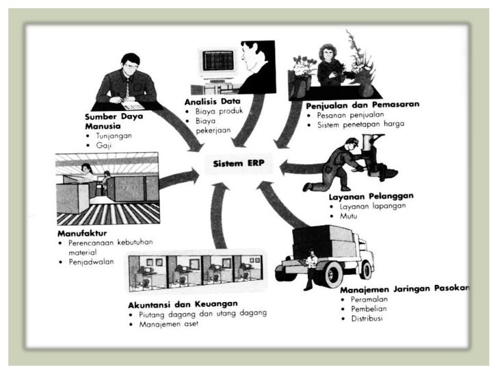 Pengantar Bisnis - Materi perkuliahan oleh ARS