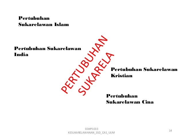 Konsep & Teori Kesukarelawanan Konsep & Teori Kesukarelawanan
