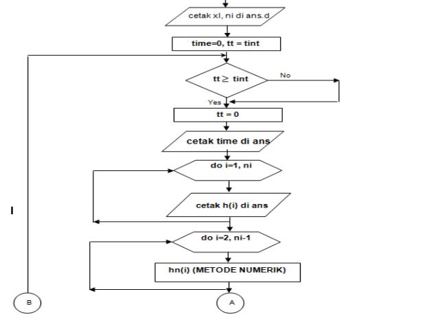 Kuliah pti teknik unej