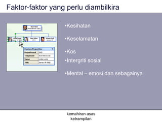 Faktor-faktor yang perlu diambilkira

                  •Kesihatan

                  •Keselamatan

                  •Kos
                  •Intergriti sosial

                  •Mental – emosi dan sebagainya




                   kemahiran asas
                     ketrampilan
 