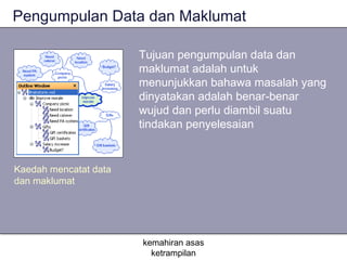 Pengumpulan Data dan Maklumat

                       Tujuan pengumpulan data dan
                       maklumat adalah untuk
                       menunjukkan bahawa masalah yang
                       dinyatakan adalah benar-benar
                       wujud dan perlu diambil suatu
                       tindakan penyelesaian


Kaedah mencatat data
dan maklumat




                       kemahiran asas
                         ketrampilan
 