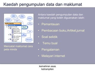 Kaedah pengumpulan data dan maklumat

                         Antara kaedah pengumpulan data dan
                         maklumat yang boleh diguanakan ialah:

                         • Pemantauan

                         • Pembacaan buku,Artikel,jurnal

                         • Soal selidik

                         •     Temu bual
Mencatat maklumat cara
peta minda               • Pengalaman

                         • Melayari internet


                             kemahiran asas
                               ketrampilan
 