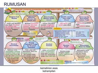 RUMUSAN




          kemahiran asas
            ketrampilan
 