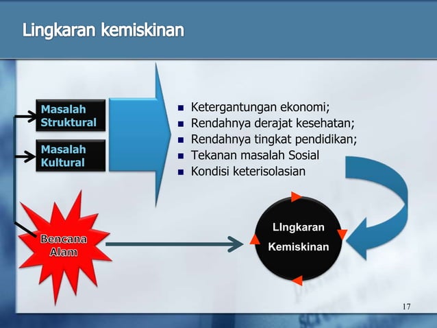 Ketidakadilan Global: Bagaimana Kemiskinan Masih Merajalela di Abad 21